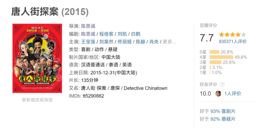 消失的她票房34亿陈思诚赚多少,消失的她票房破20亿陈思诚