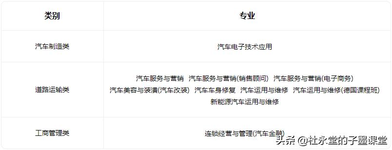 子墨老师给您汇总东莞中职学校，希望对初三的你有所帮助