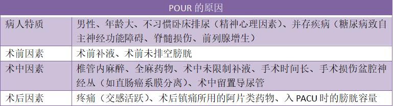 手术病人苏醒后尿不出来，这和麻醉有什么关系？