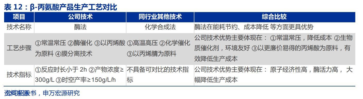 生物医药华恒生物,华恒生物都做什么