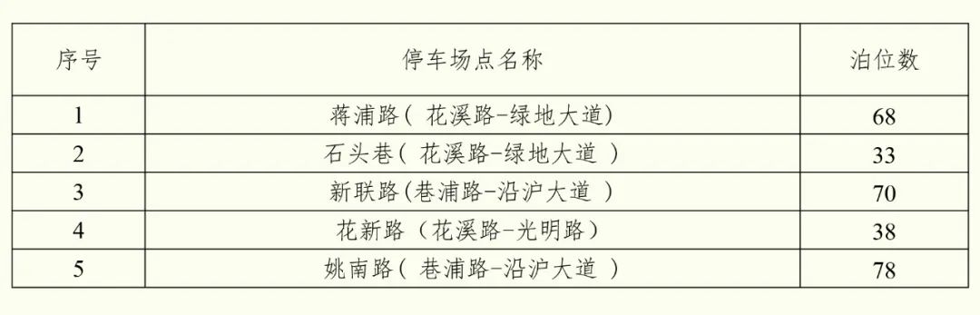 2020景区免费开放昆山,昆山景点免费开放春节