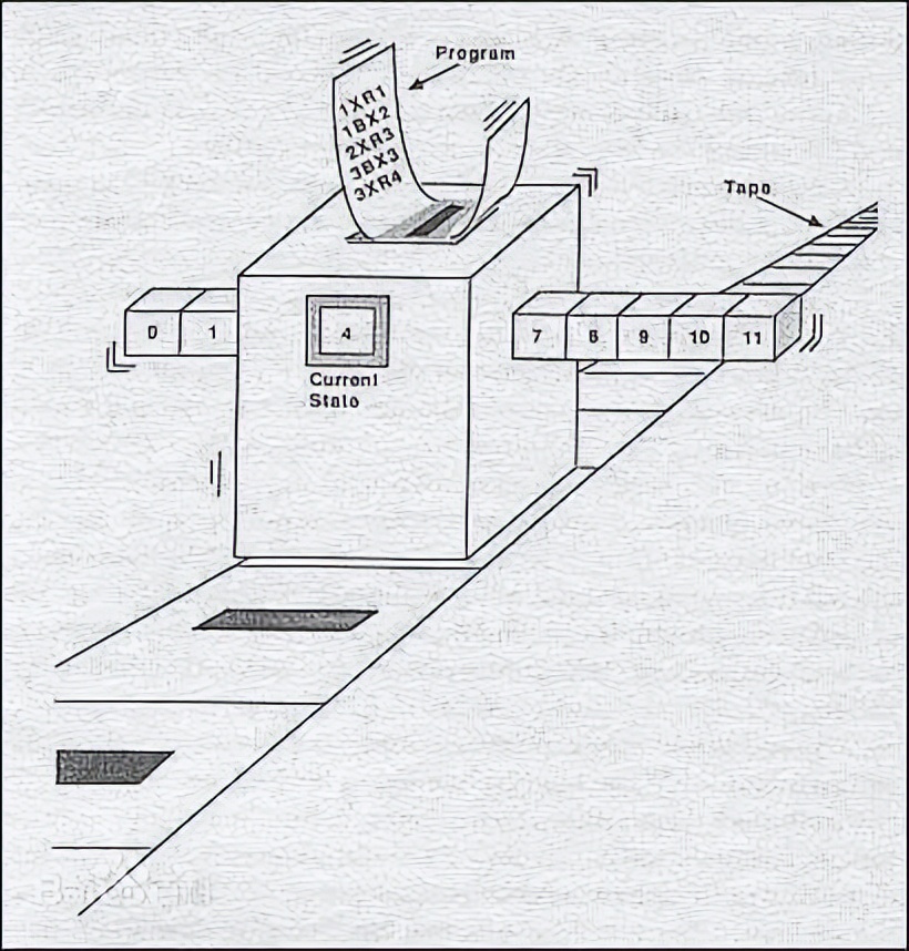 计算机与AI之父图灵,计算机之父图灵