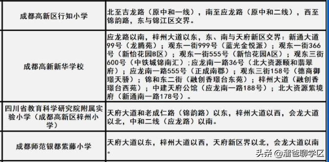 中和b学区哪个学校好,成都中和a区学校