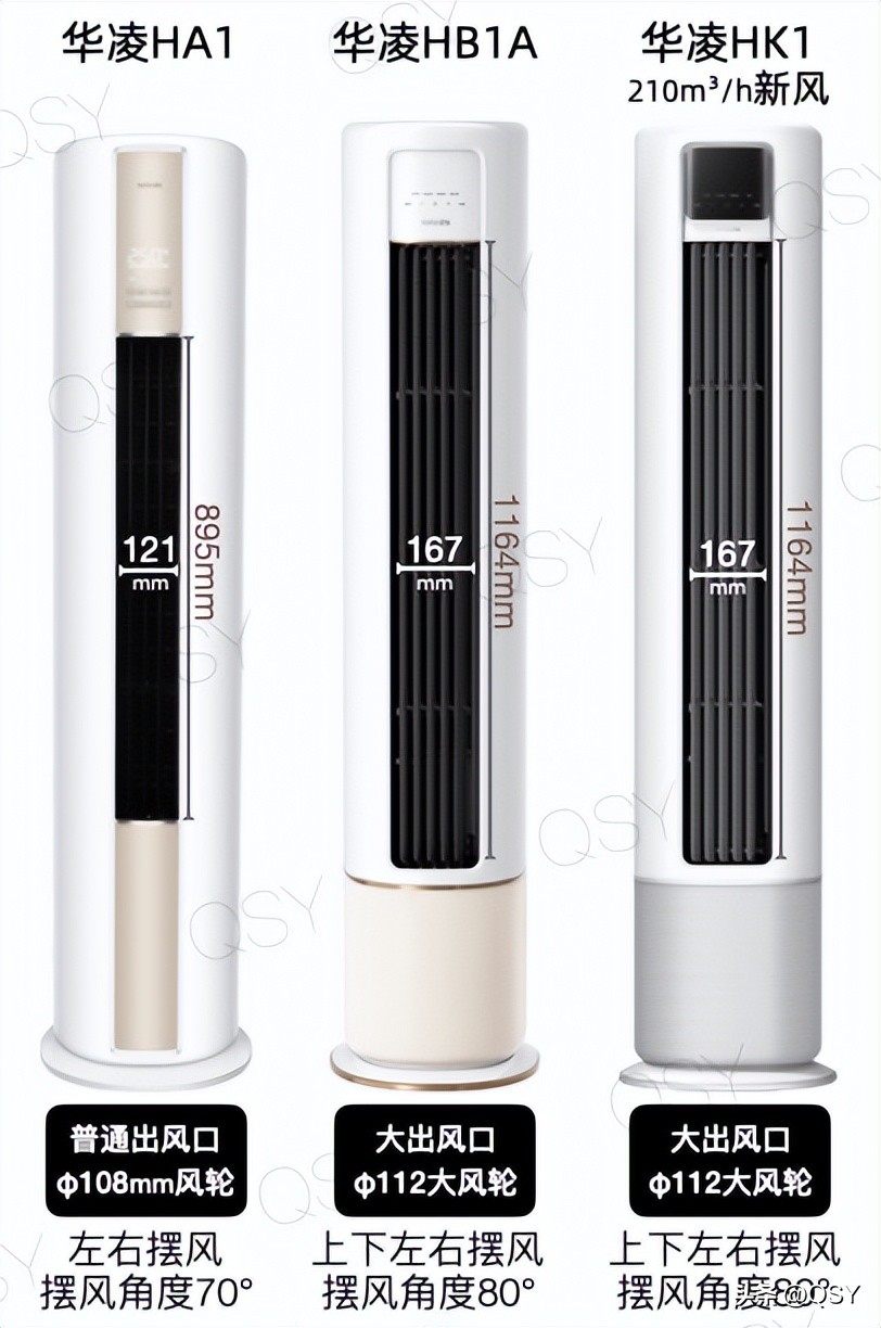 618买空调推荐2000元左右,2021年6183匹空调选购推荐