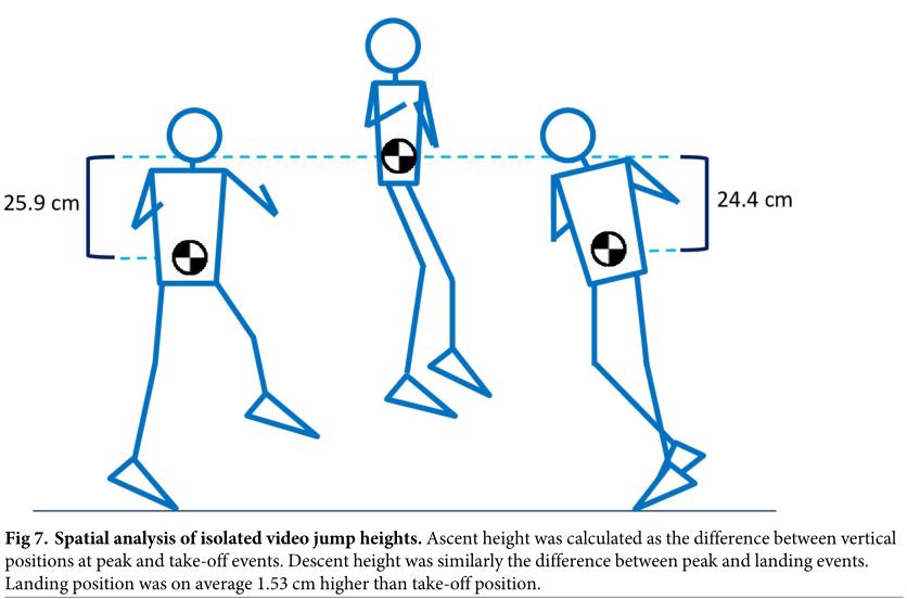 华尔兹伤膝盖,冰上芭蕾受伤