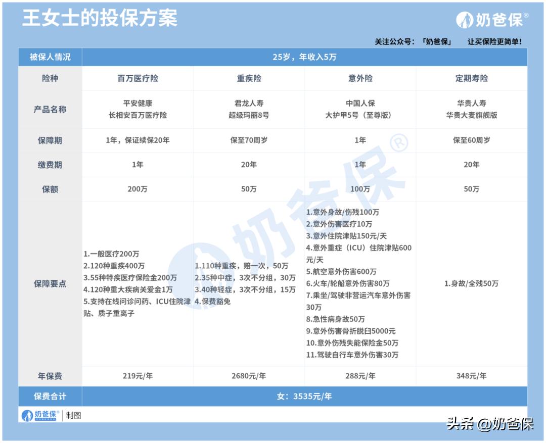 保险让生活更美好买保险不纠结,买保险哪个比较便宜划算