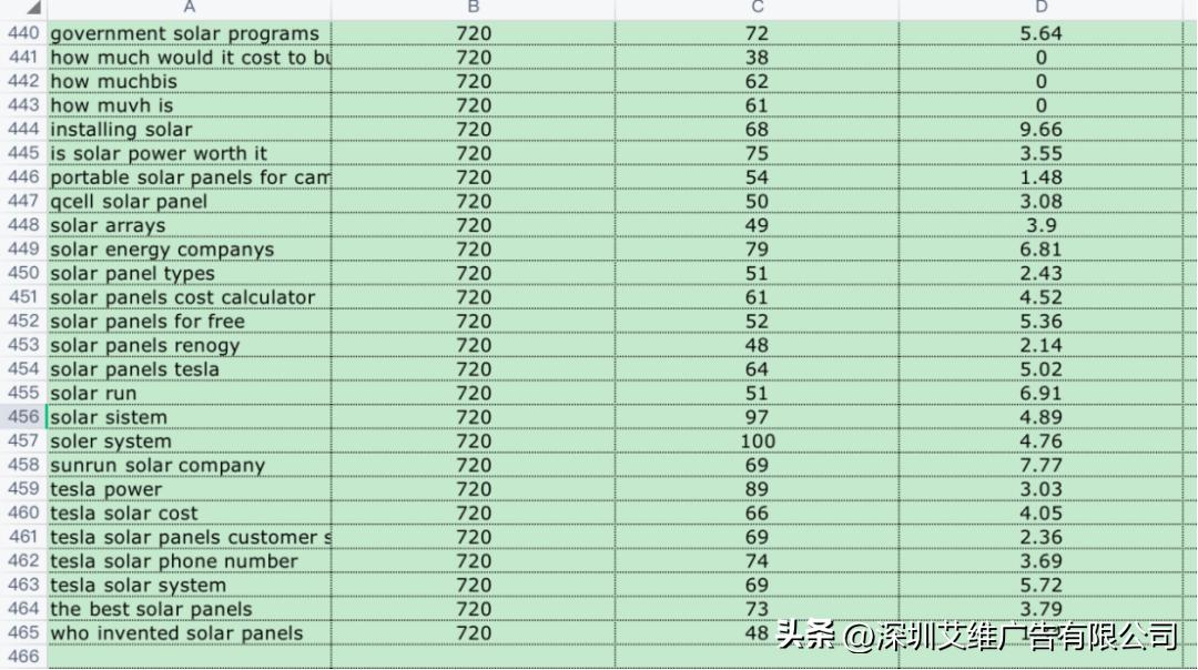 干货|推荐一款运营人都在用的调研工具(SEMrush)