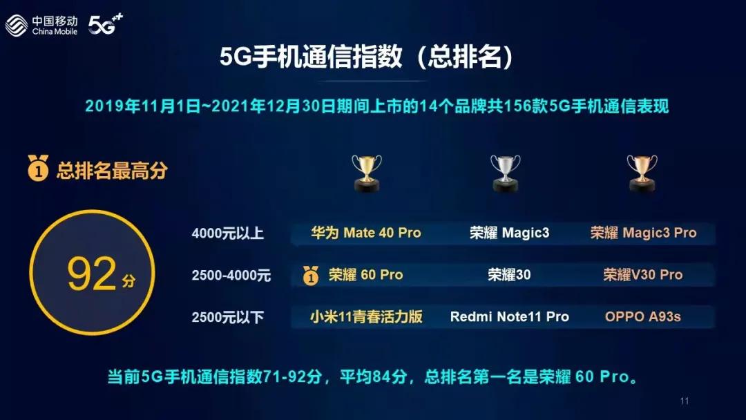 信号最好的手机2021华为手机,华为mate40pro4g和5g信号哪个好