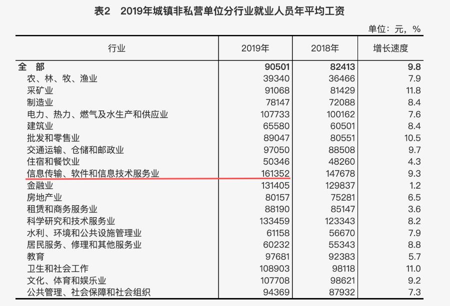 文科生求职岗位,文科生求职现状