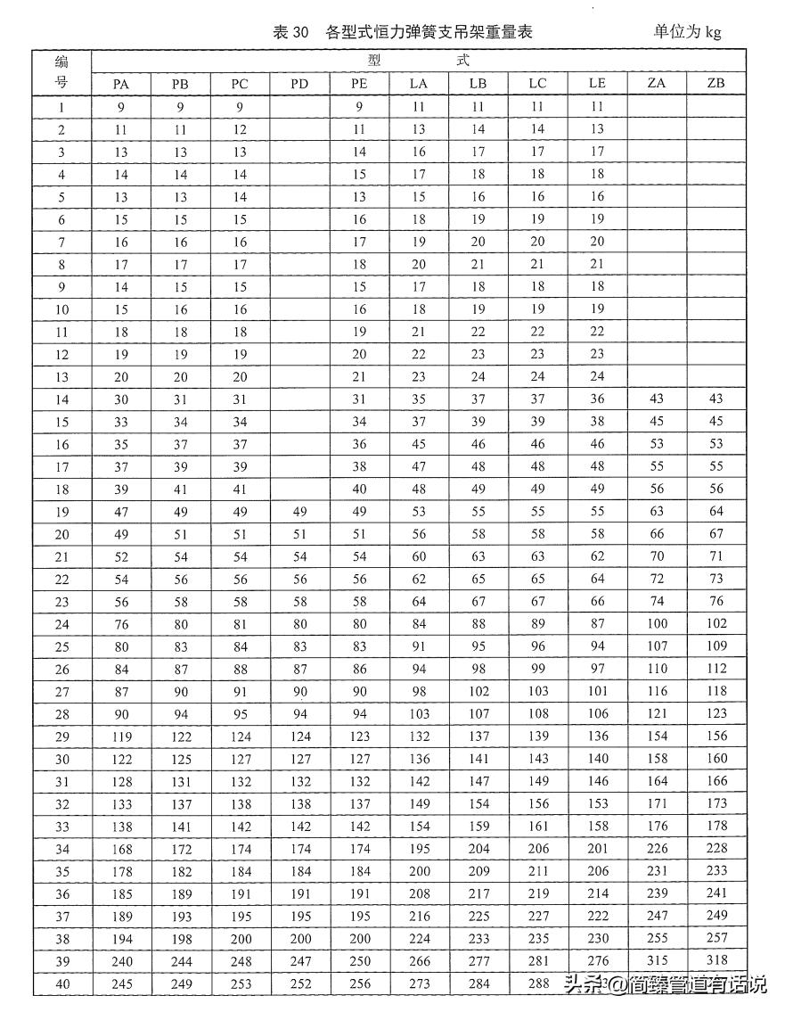 恒力弹簧支吊架标准图集,国标恒力弹簧支吊架