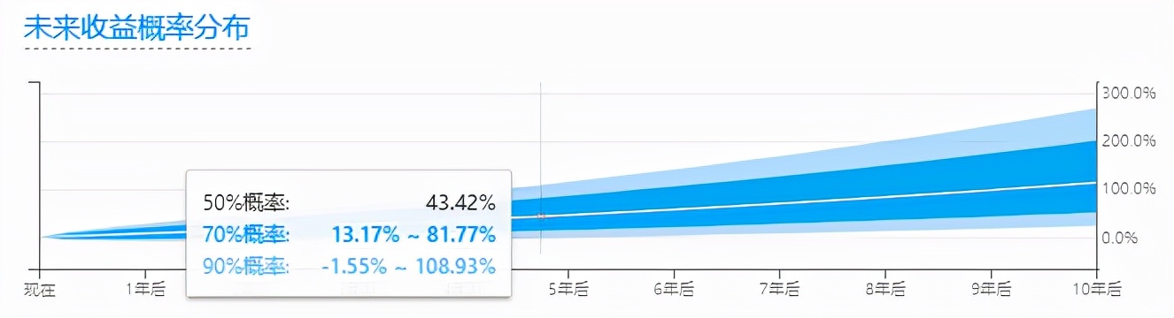 股票中哪些工具比较靠谱,股票基金快速入门