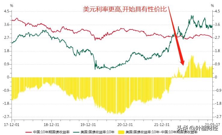 人民币兑美元破7,破7对汇率的影响