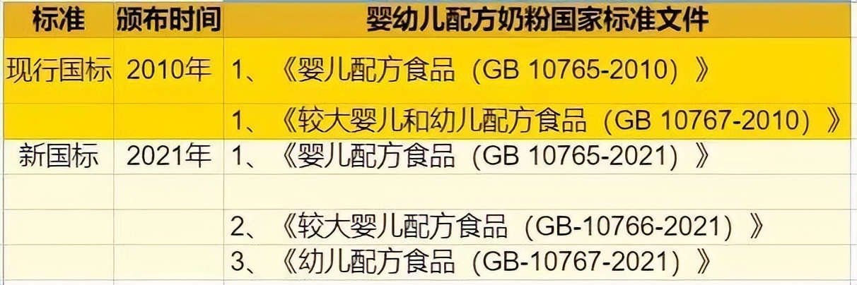洋奶粉最近怎么样了,国产海淘奶粉现状