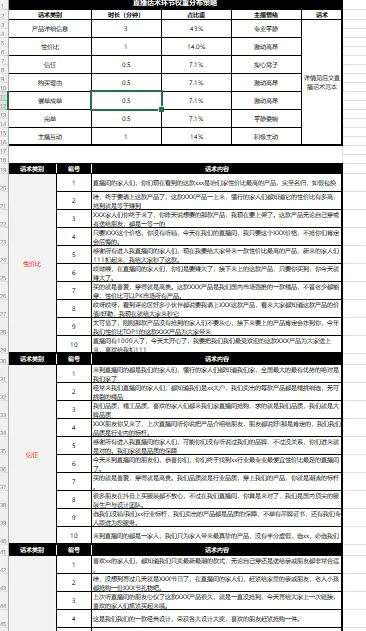 电商直播带货运营技巧,设计师sop话术模板
