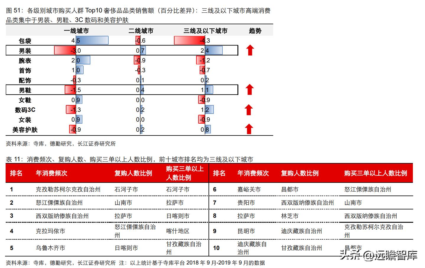 中高端男装领军者，报喜鸟：鸿翔鸾起，不坠青云之志