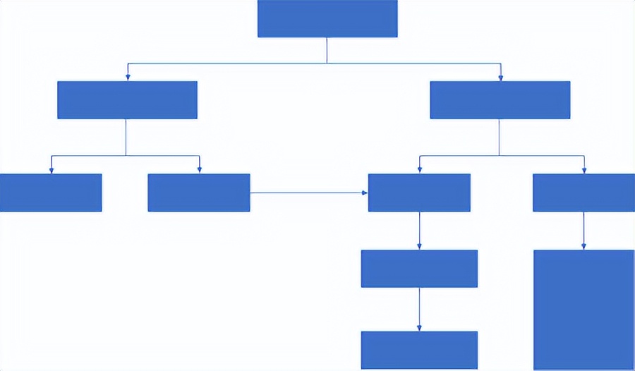 用word怎么快速绘制流程图,怎么快速的用word做流程图