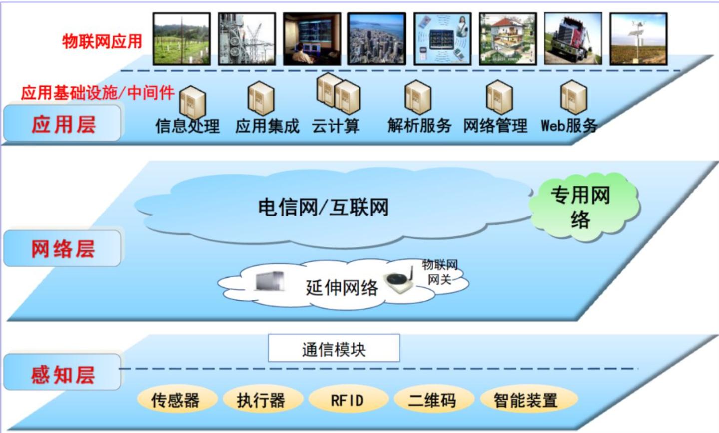 物联网的简介介绍,物联网概念的介绍
