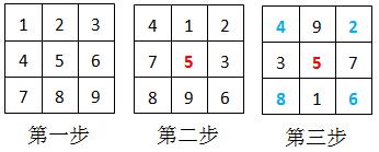 9宫格数学题技巧,小学生9宫格解题