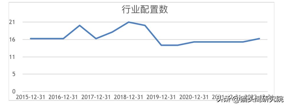 中信保诚王睿新基首募超23亿股份,中信保诚基金王睿