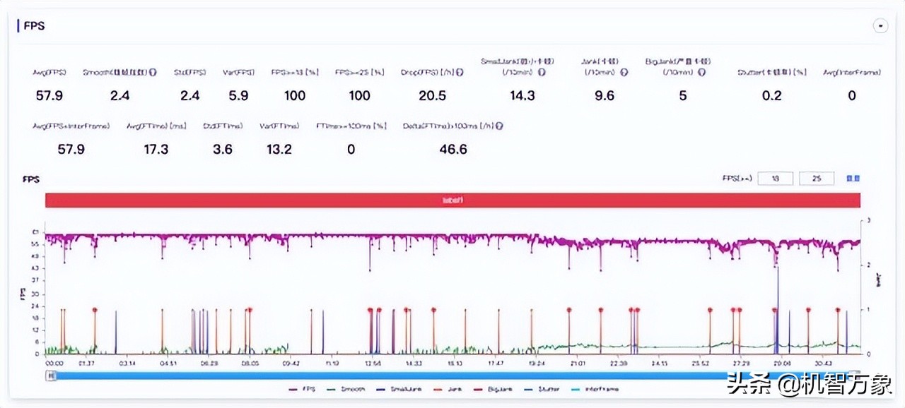 真我gt2大师探索版发布会趣评测,真我gt2大师探索版测评优点缺点
