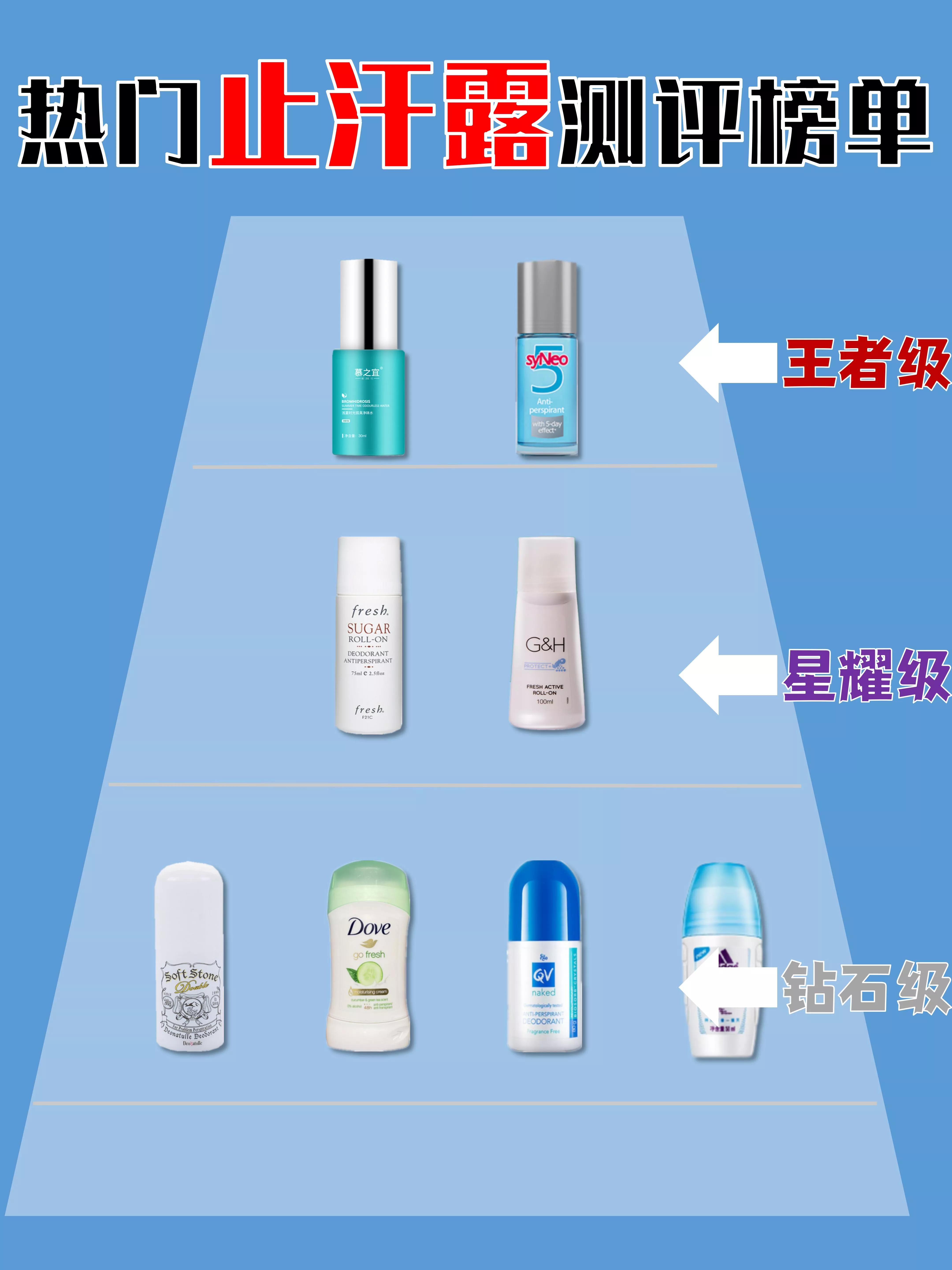 狐臭止汗露推荐测评第一名,遗传狐臭亲测8款止汗露