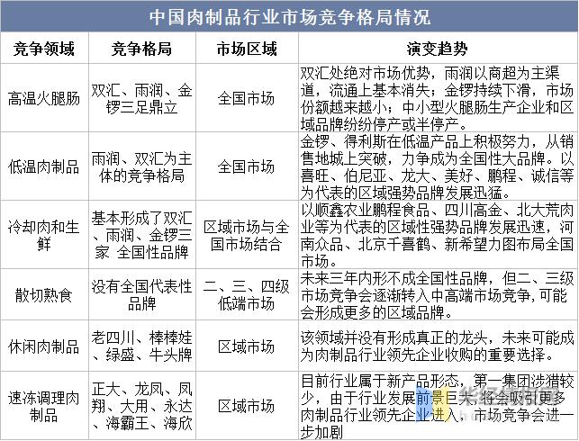 2020年度中国肉制品市场规模综述,2023年肉制品行业分析