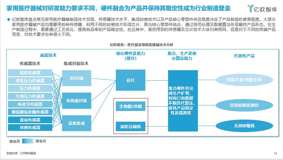 人工智能医疗器械市场开发计划书,智能医疗器械行业发展趋势和前景