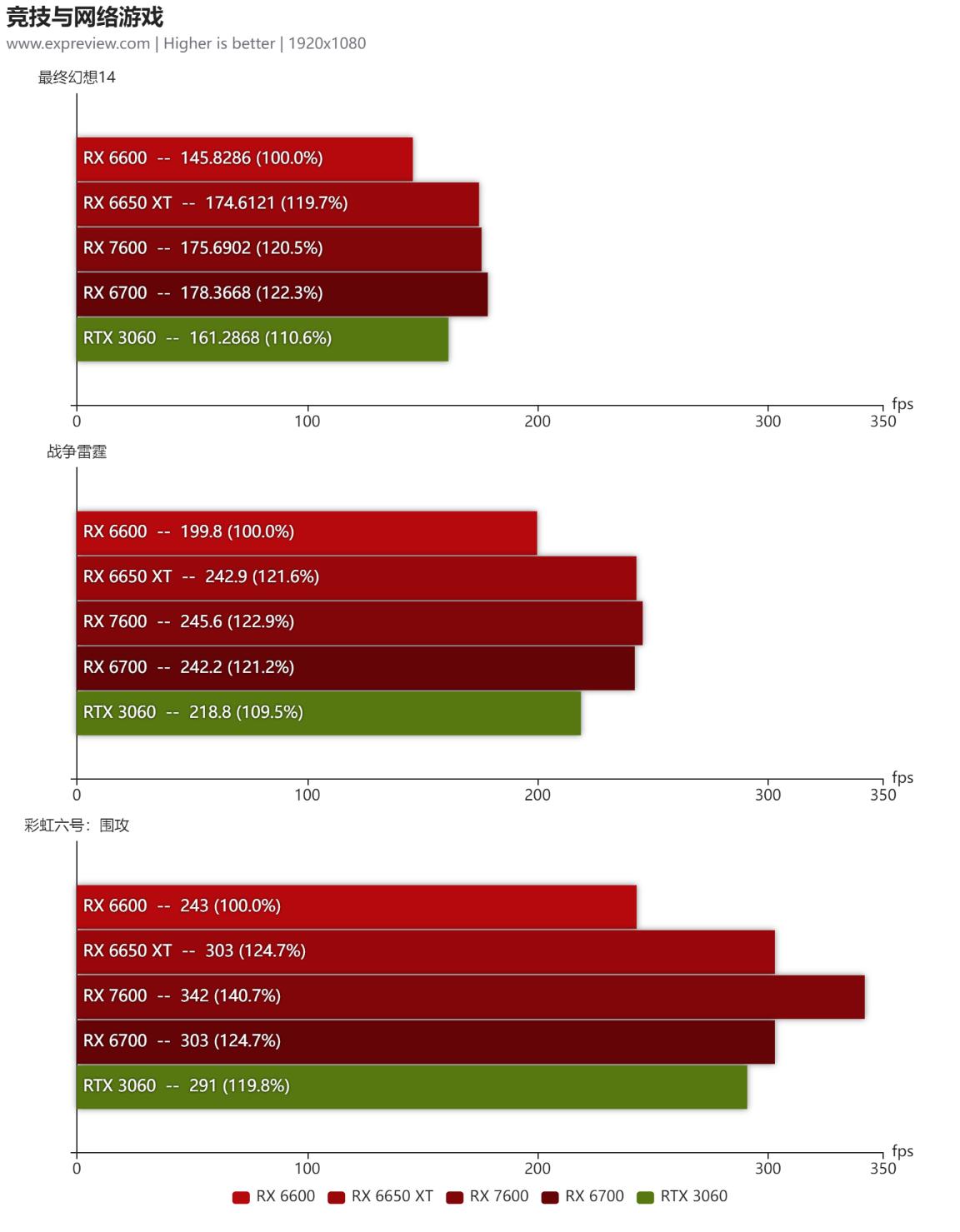 amdradeonhd7600mseries性能,amdradeon7600显卡评测