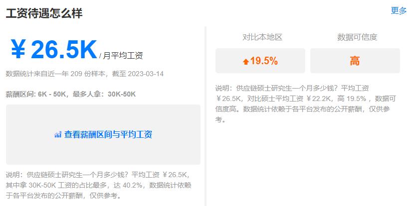 运营与供应链管理国内前景,供应链硕士就业前景