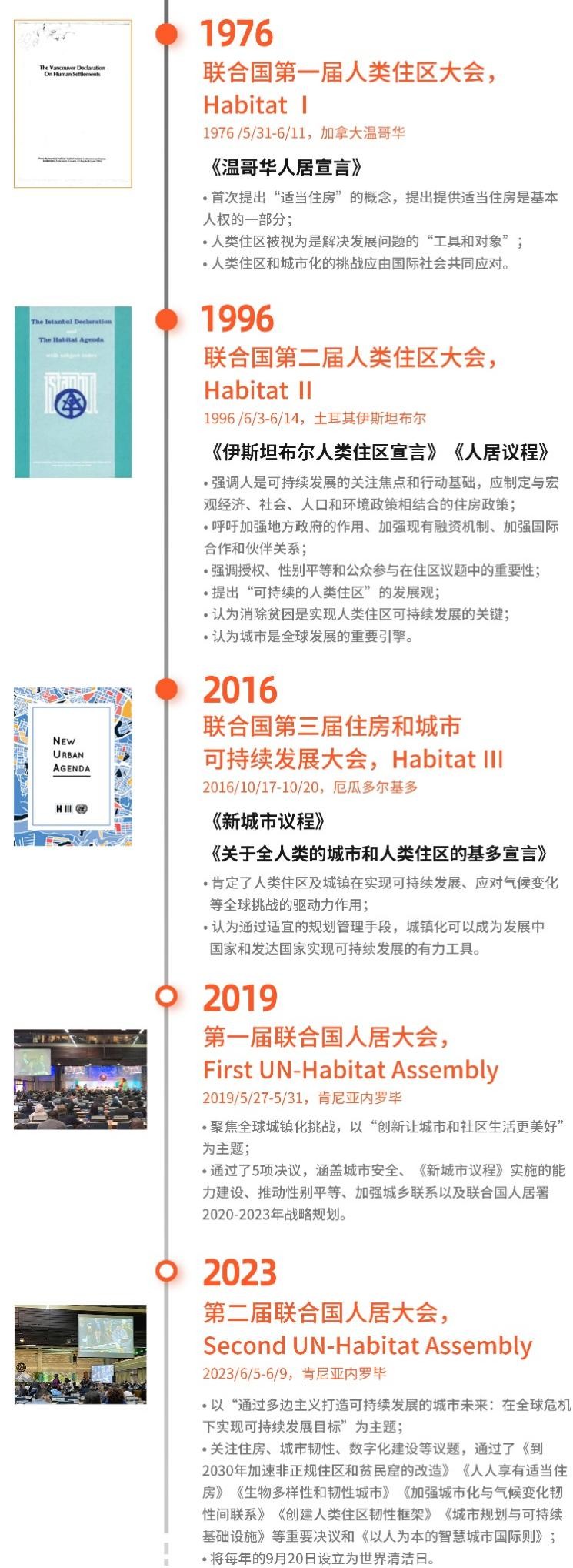 首届联合国人居大会召开,联合国第二次人类环境会议