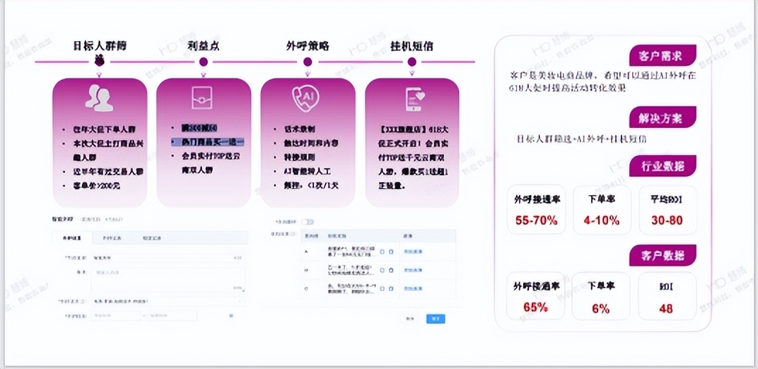 慧博科技云千载：助力客户打造更好的客户旅程，提升会员资产价值