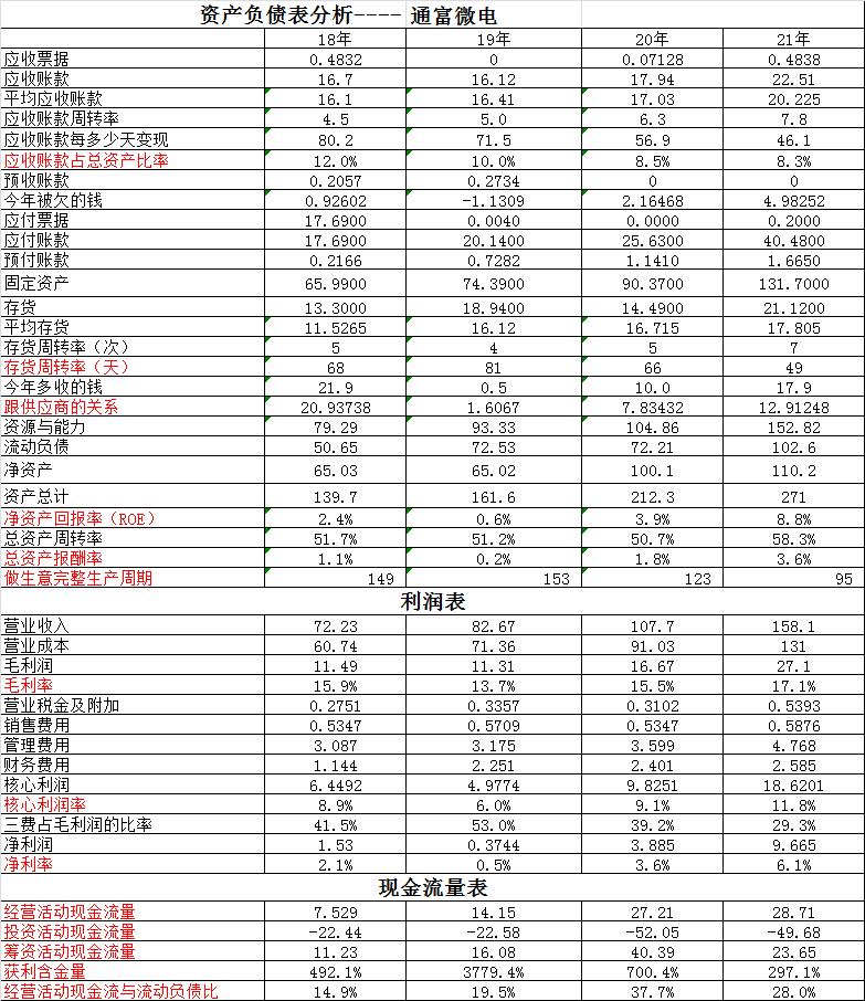大港股份下周分析,大港股份财报数据