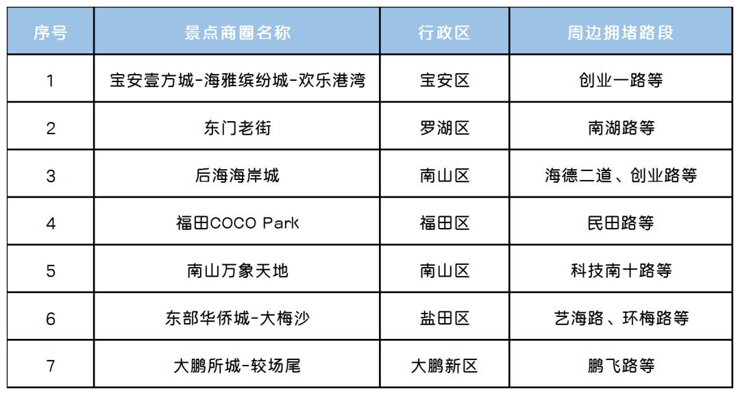 春节假期出行指引！离深、返深必看！