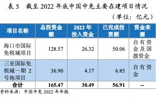 中国旅游集团2017年经营状况,中国国际旅游集团有限公司盈利