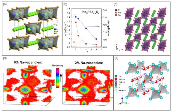钠离子电池的报道 (钠离子电池机遇与挑战)