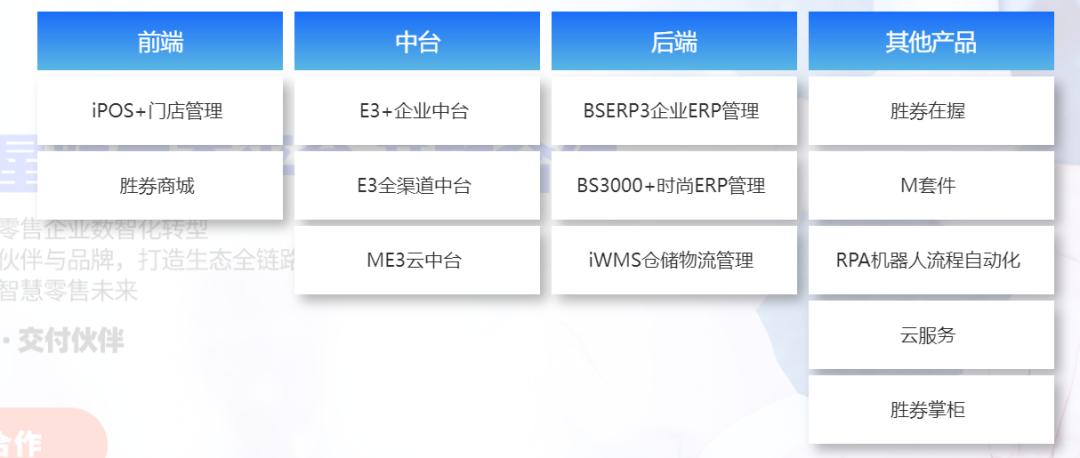 商品管理系统一般有几个功能,商品管理系统哪个好