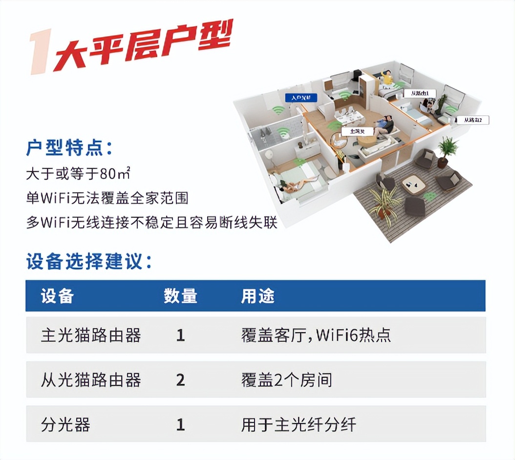 wifi信号增强放大器自制,wifi信号增强的2大妙招