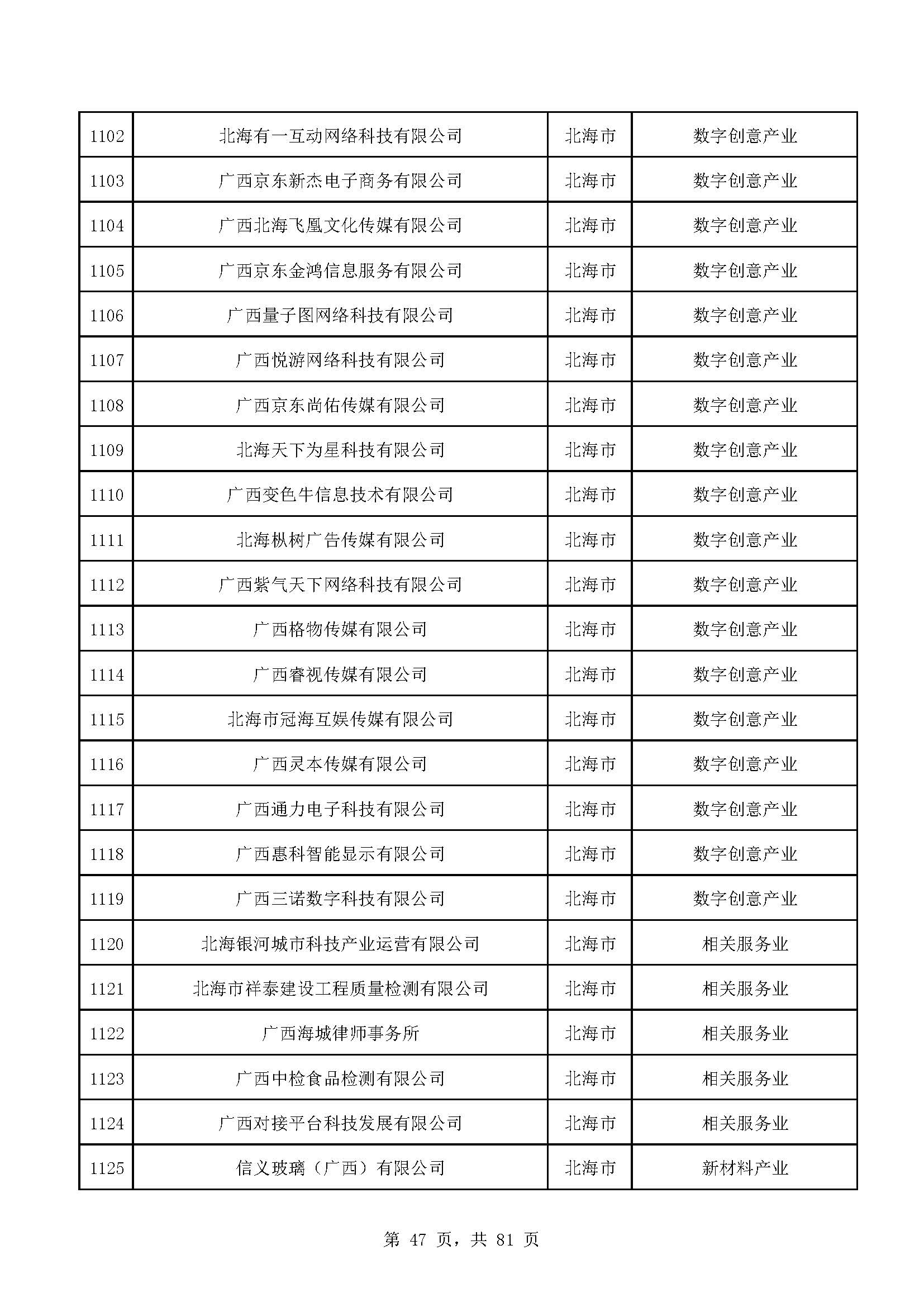 广西计划重点培育千亿级企业,广西重点支持企业名单