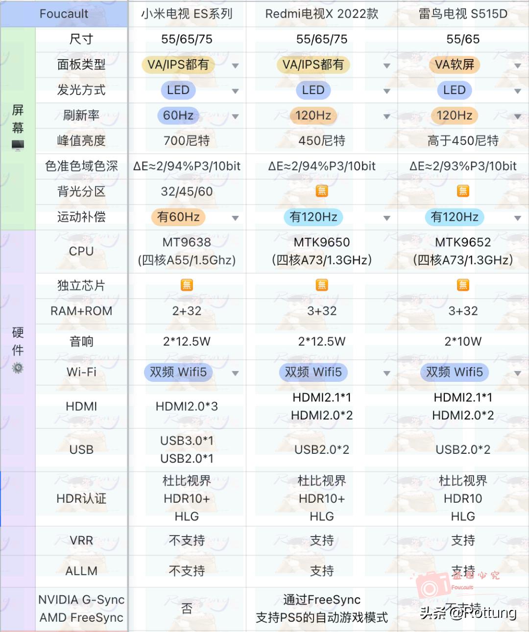 小米全面屏电视pro和redmi电视,小米redmi智能电视x75寸2022款