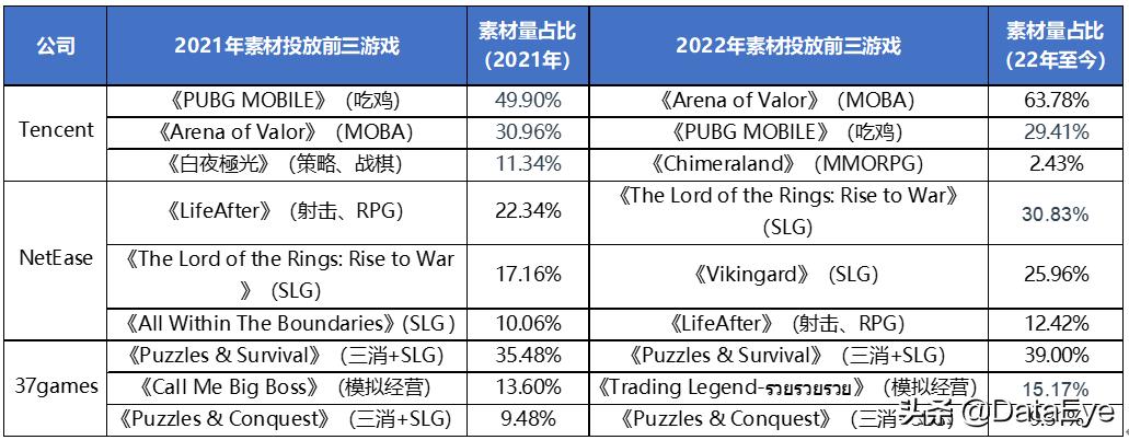 腾讯网易为什么没有游戏版号,网易三年拿不到版号
