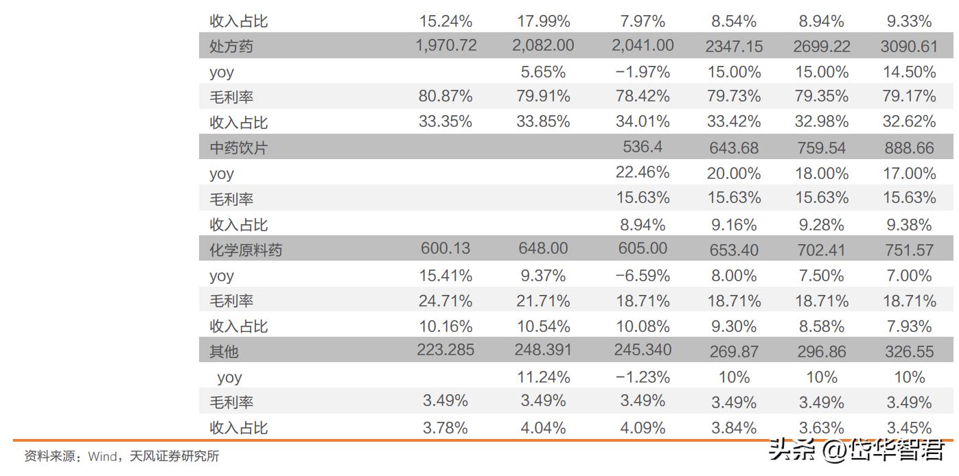 康恩贝混改,康恩贝国企改革
