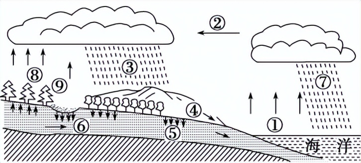 昆山花桥高级中学招生,昆山花桥高级中学小高考