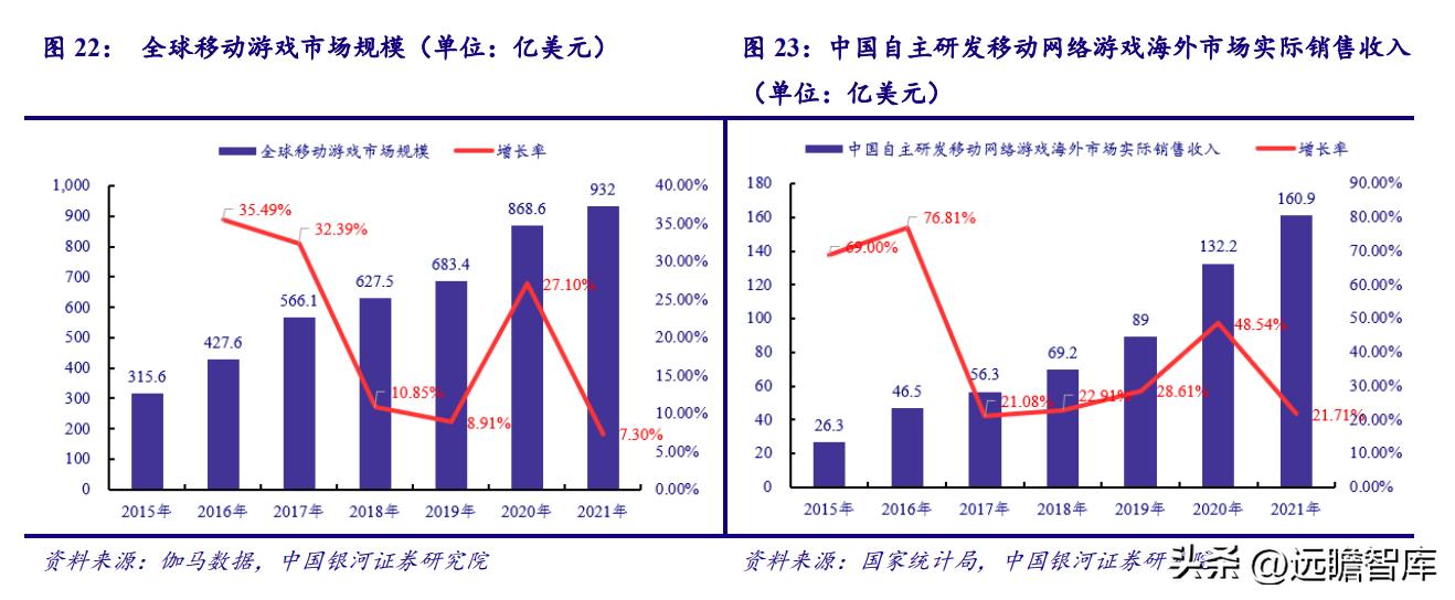 电魂网络新游,端游发展趋势