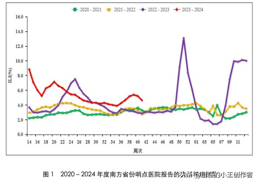 支原体肺炎大流行,肺炎支原体1:40和1:160哪个严重