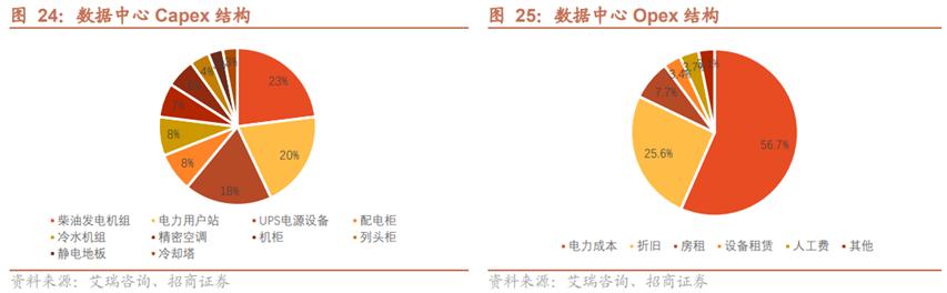 液冷系统产业链,液冷行业