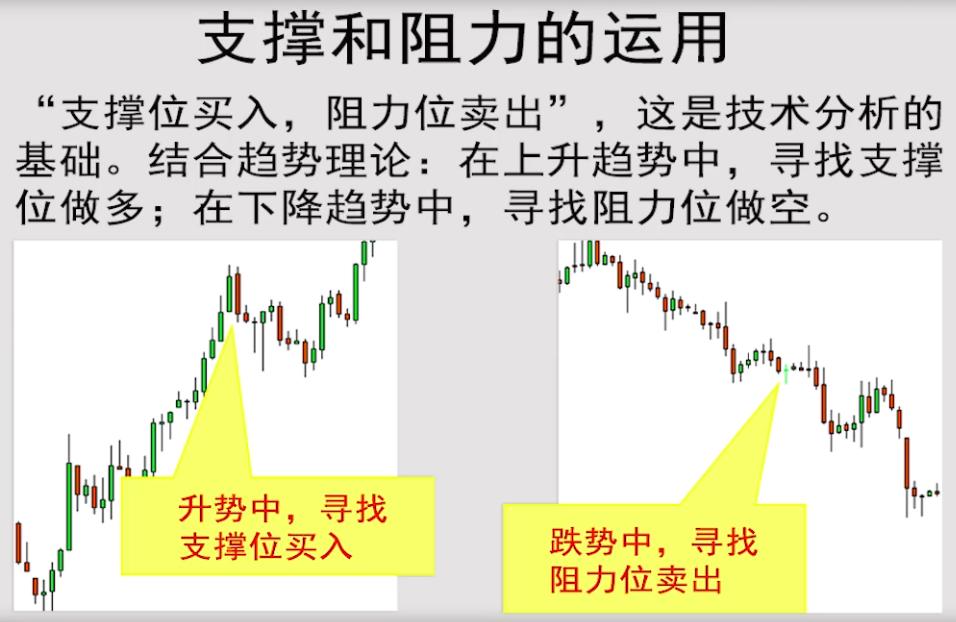 如何从股票盘口判断阻力位,炒股的支撑位与压力位
