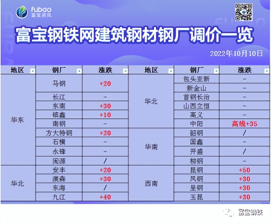 唐山橙色预警减排措施,唐山最严限产减排措施