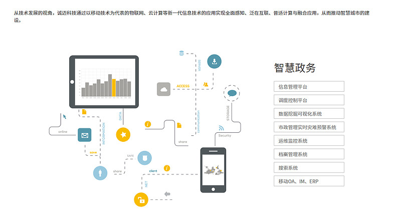 数字中国网上看,数字中国软件