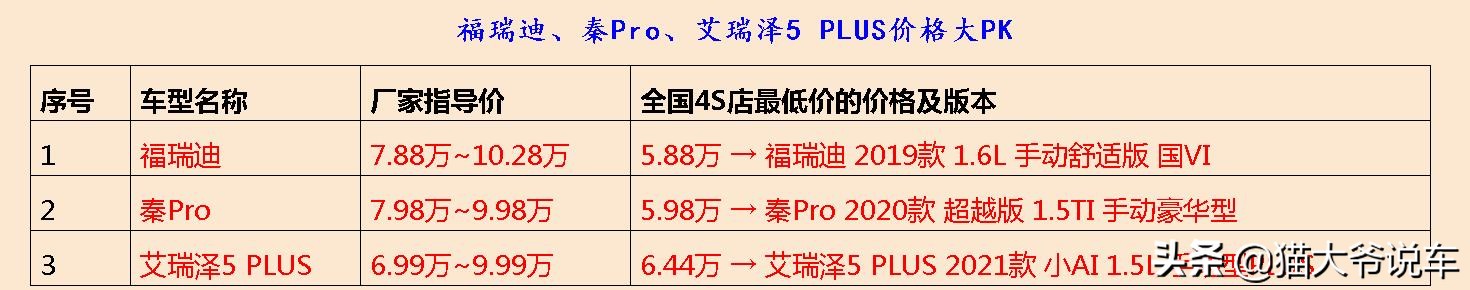 3款紧凑型合资轿车推荐外观时尚,这3款车很实惠但100%是好车