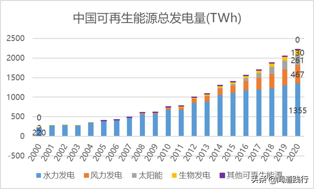 长江电力股票适合养老吗,长江电力养老股有哪些